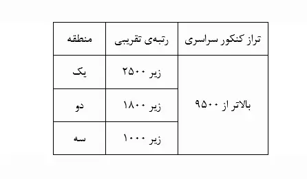 نحوه محاسبه تراز سوابق تحصیلی ۱۴۰۴ 12 نحوه محاسبه تراز سوابق تحصیلی ۱۴۰۴