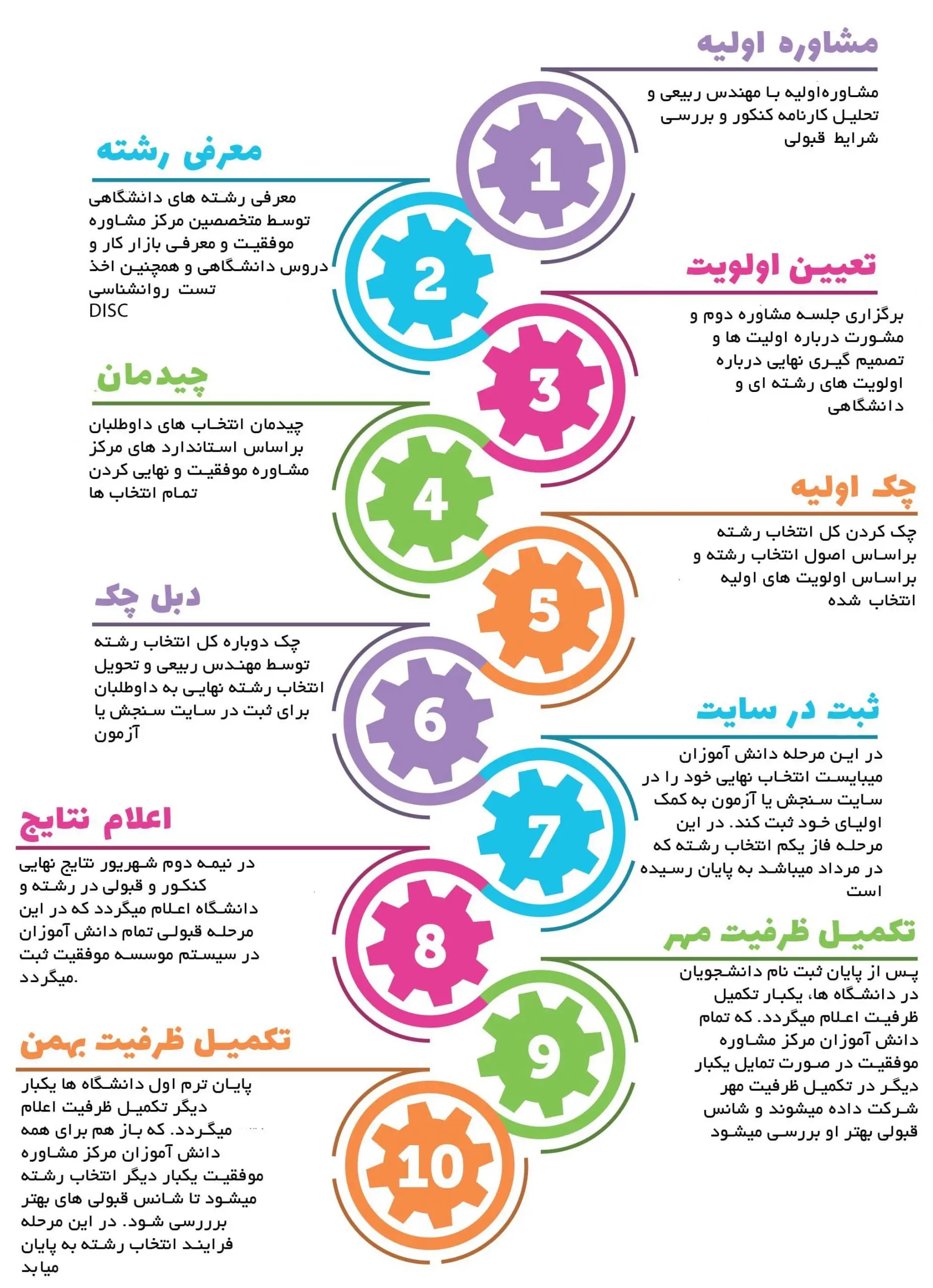 انتخاب رشته تضمینی کنکور ۱۴۰۴