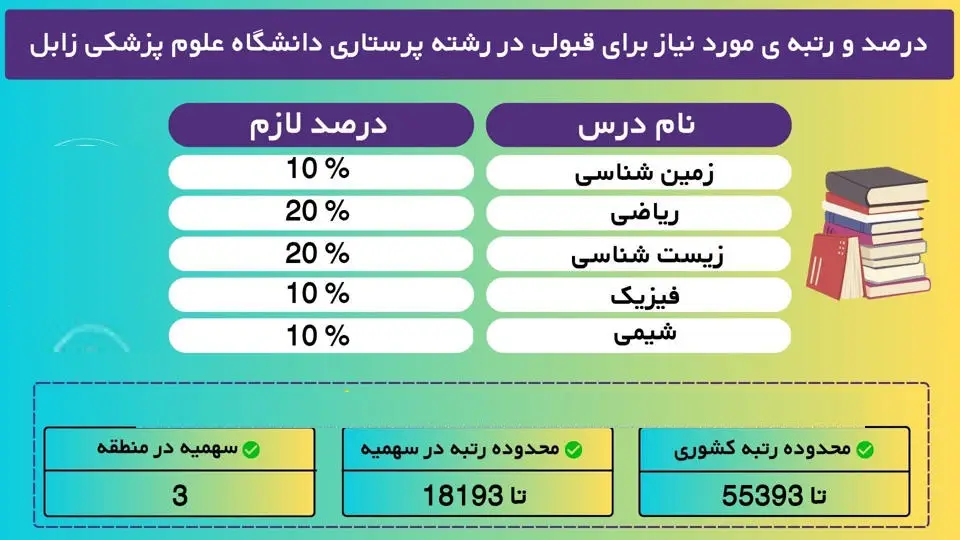 کارنامه قبولی پیراپزشکی ۱۴۰۴ 26 13 5