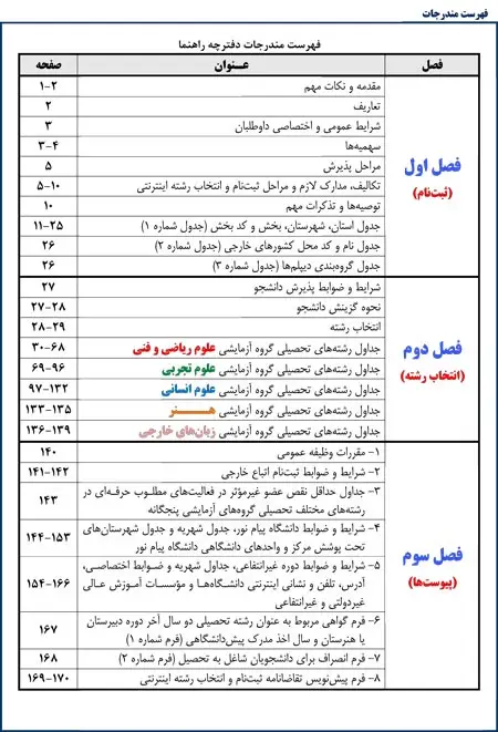 دفترچه انتخاب رشته بدون کنکور ۱۴۰۴