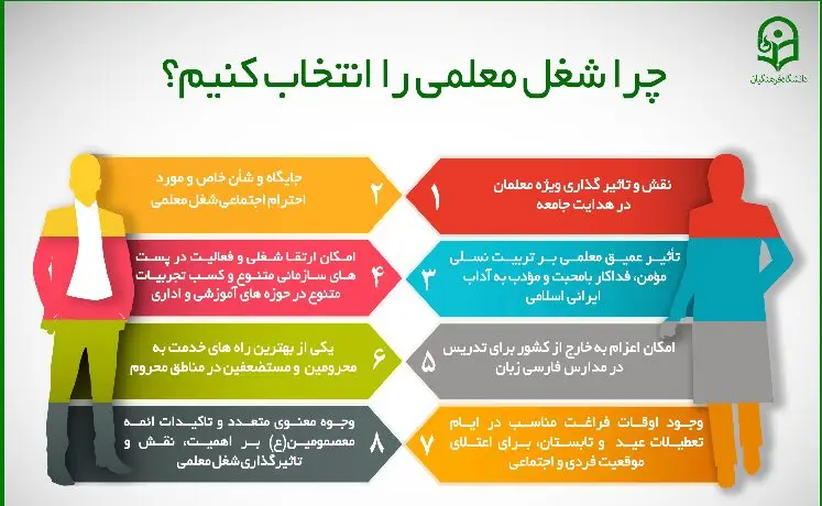 روش انتخاب رشته فرهنگیان ۱۴۰۴ 15 روش انتخاب رشته فرهنگیان ۱۴۰۴