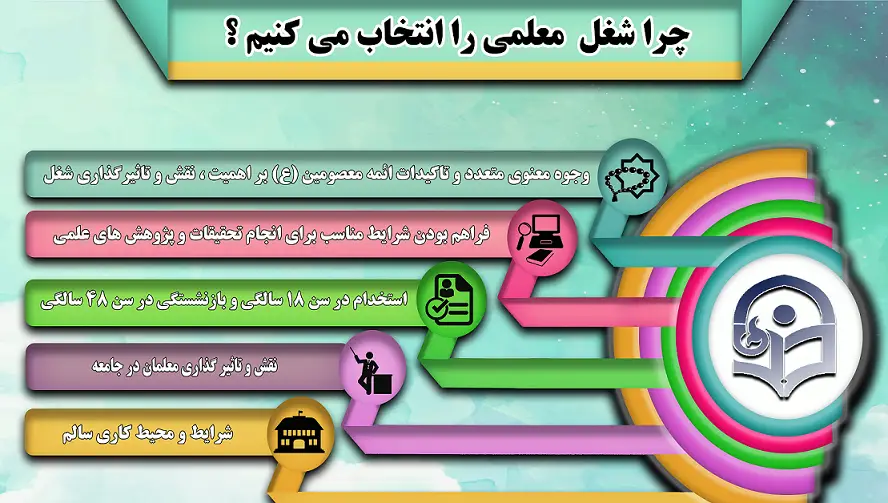 روش انتخاب رشته فرهنگیان ۱۴۰۴ 12 روش انتخاب رشته فرهنگیان ۱۴۰۴