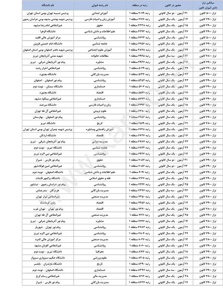 با تراز 4000 انسانی کجا قبول میشم نی نی سایت