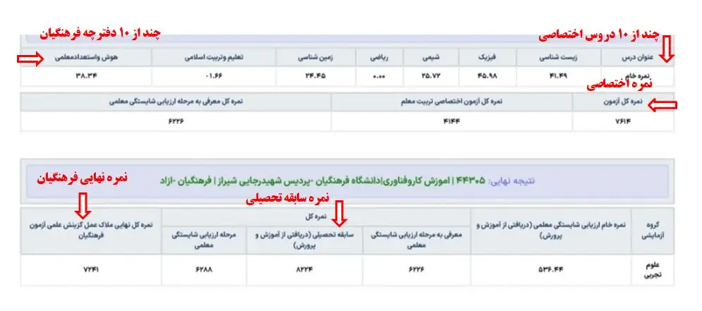 کارنامه قبولی دانشگاه فرهنگیان رشته تجربی ۱۴۰۴ 23 کارنامه قبولی دانشگاه فرهنگیان رشته تجربی ۱۴۰۴