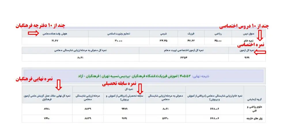 کارنامه قبولی دانشگاه فرهنگیان رشته تجربی ۱۴۰۴ 24 کارنامه قبولی دانشگاه فرهنگیان رشته تجربی ۱۴۰۴