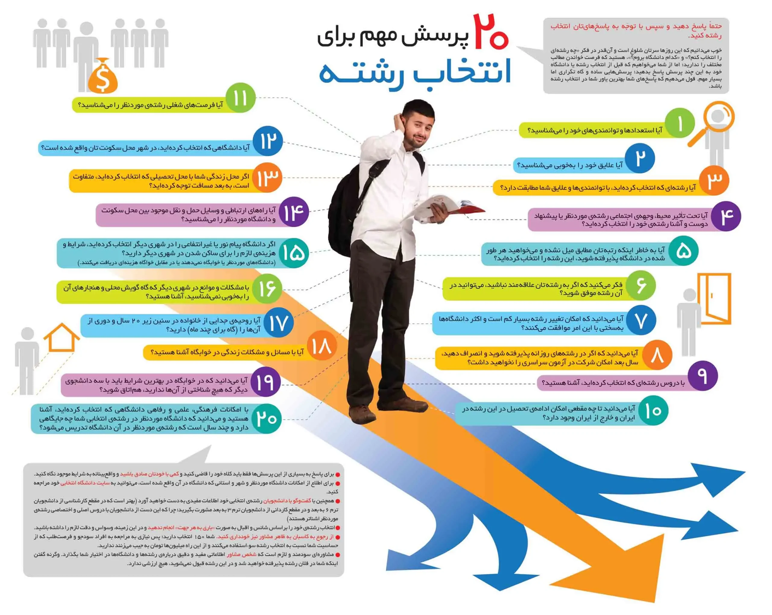 انتخاب رشته تضمینی کنکور ۱۴۰۴