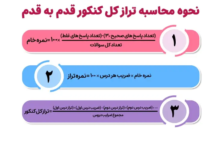 انتخاب رشته با تراز کنکور ۱۴۰۴ 16 انتخاب رشته با تراز کنکور ۱۴۰۴