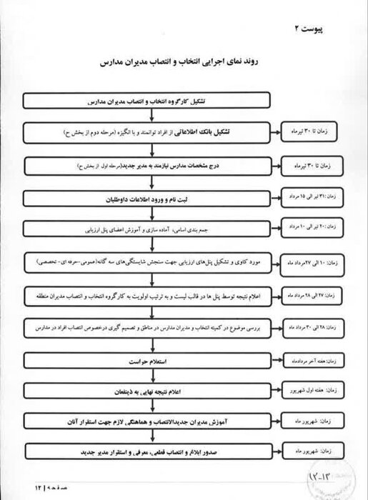 شیوه نامه ارزیابی و انتصاب مدیران آموزش و پرورش 13 شیوه نامه ارزیابی و انتصاب مدیران آموزش و پرورش