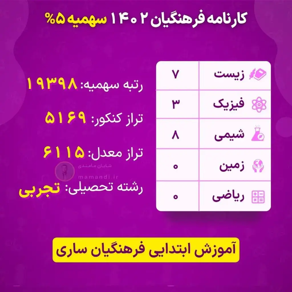 کارنامه قبولی دانشگاه فرهنگیان رشته تجربی ۱۴۰۴ 12 2 1024x1024 1