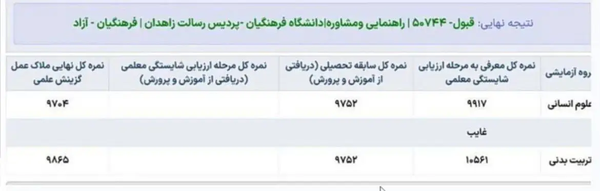 نتایج کنکور فرهنگیان ۱۴۰۴ 17 2025 08 16 00.06.08