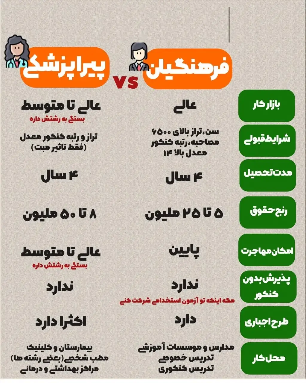 فرهنگیان یا پیراپزشکی نی نی سایت 12 فرهنگیان یا پیراپزشکی نی نی سایت