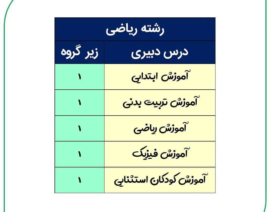 فرهنگیان چه رشته هایی دارد