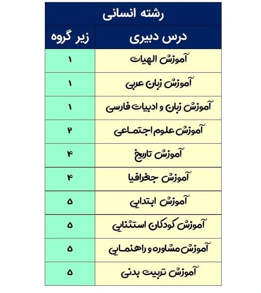 فرهنگیان چه رشته هایی دارد