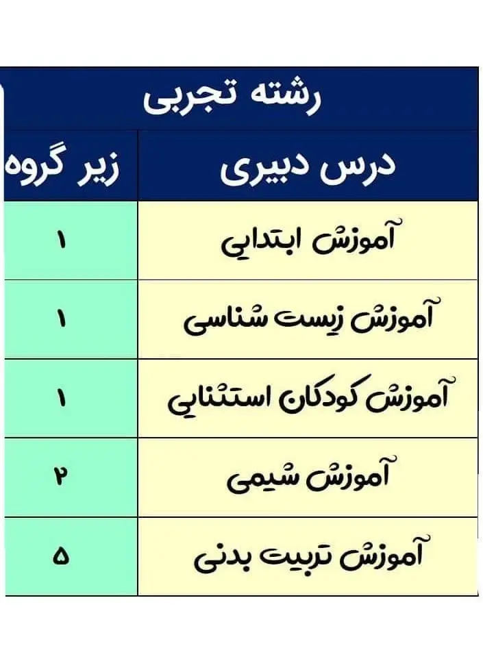 فرهنگیان چه رشته هایی دارد
