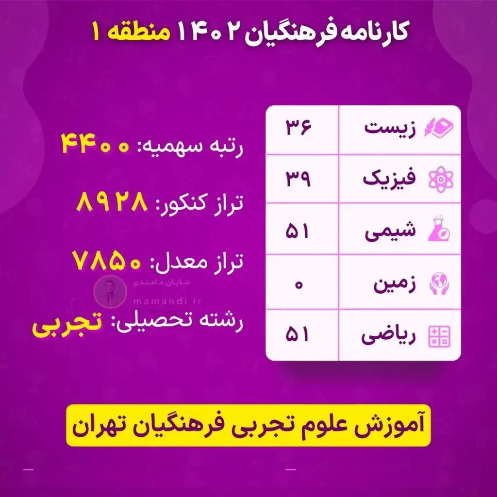 کارنامه قبولی دانشگاه فرهنگیان رشته تجربی ۱۴۰۴ 13 3 1024x1024 1