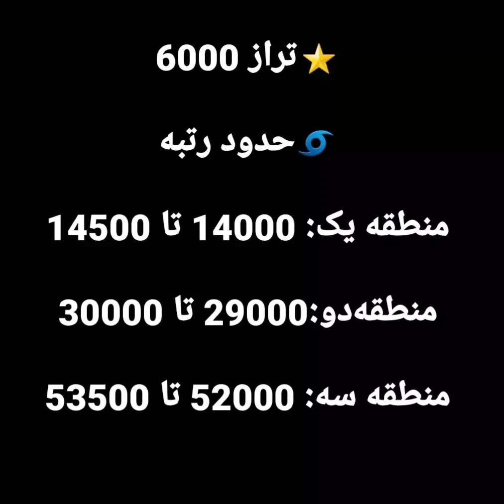 با تراز 6000 انسانی چی قبول میشم نی نی سایت