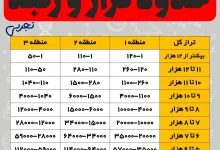 رتبه بر اساس تراز