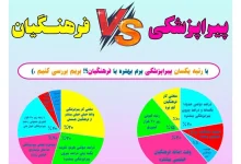 فرهنگیان یا پیراپزشکی