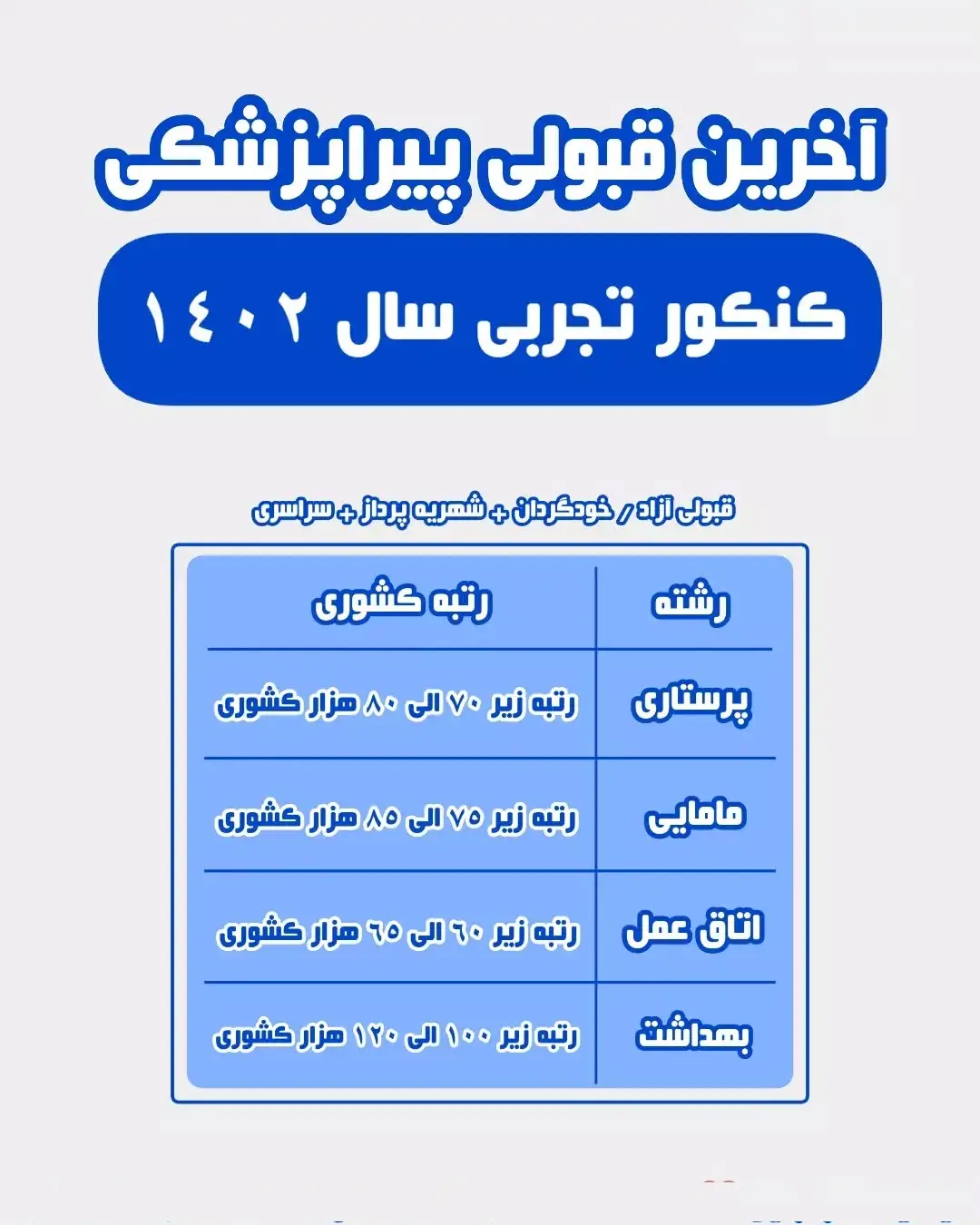 کارنامه قبولی پیراپزشکی ۱۴۰۴ 29 کارنامه قبولی پیراپزشکی ۱۴۰۴
