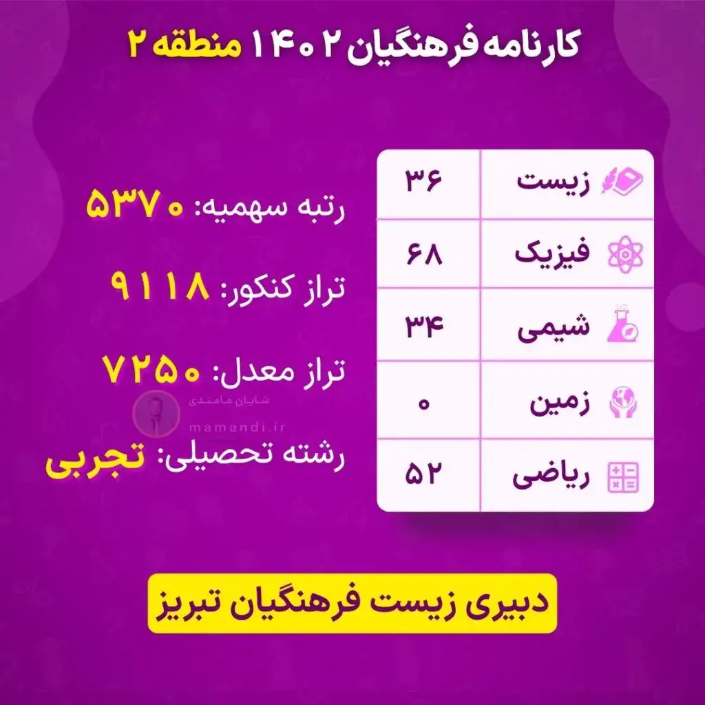 کارنامه قبولی دانشگاه فرهنگیان رشته تجربی ۱۴۰۴ 14 4 1024x1024 1