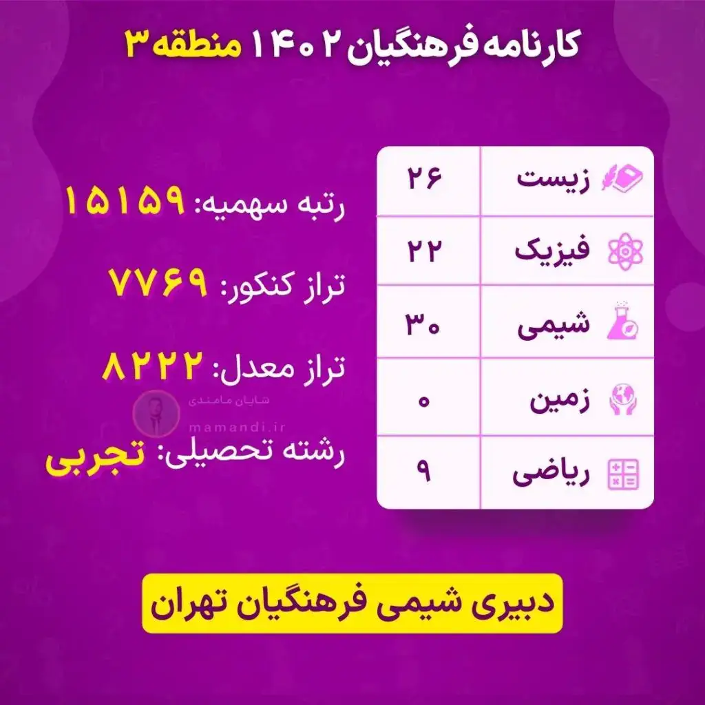 کارنامه قبولی دانشگاه فرهنگیان رشته تجربی ۱۴۰۴ 15 5 1024x1024 1