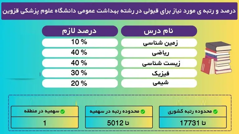 کارنامه قبولی بهداشت عمومی ۱۴۰۴ 17 5 13