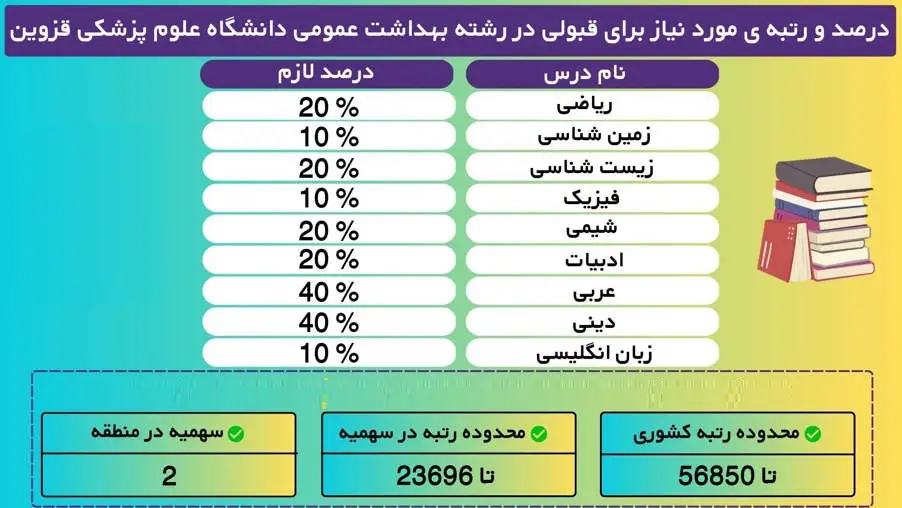 کارنامه قبولی بهداشت عمومی ۱۴۰۴ 18 6 12