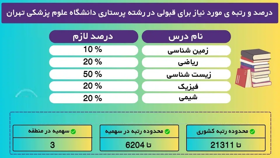 کارنامه قبولی پیراپزشکی ۱۴۰۴ 17 6 14