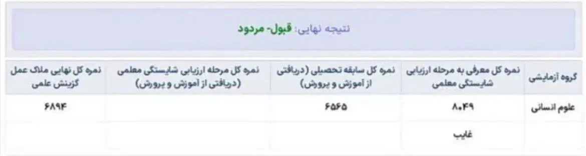 نتایج کنکور فرهنگیان ۱۴۰۴ 18 6 29