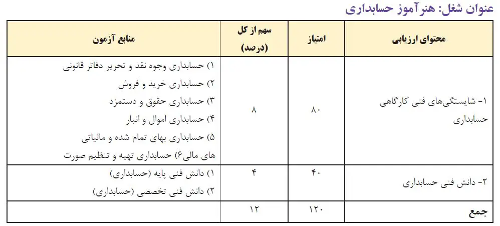 کارنامه قبولی هنرآموز حسابداری ۱۴۰۴ 14 کارنامه قبولی هنرآموز حسابداری ۱۴۰۴