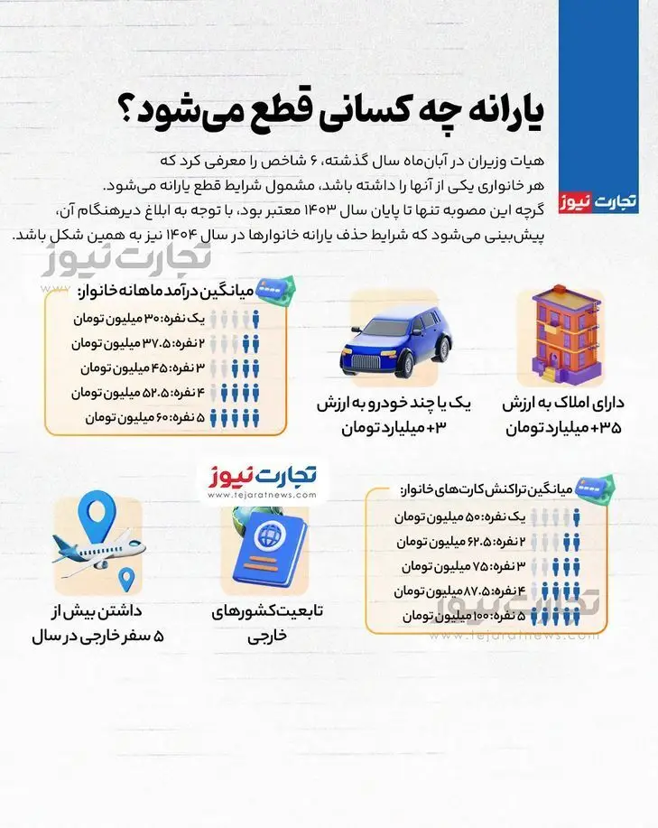 اعتراض عدم دریافت یارانه معیشتی