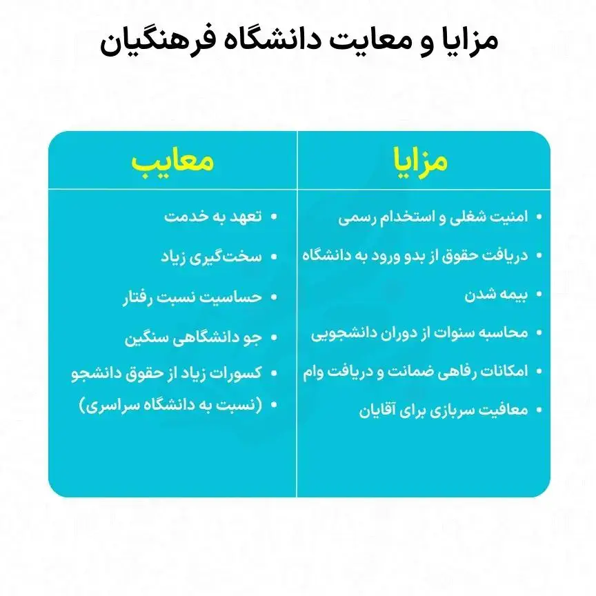 فرق فرهنگیان با شهید رجایی 15 فرق فرهنگیان با شهید رجایی