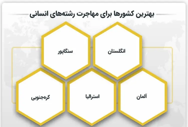 انتخاب رشته ۱۴۰۴ انسانی