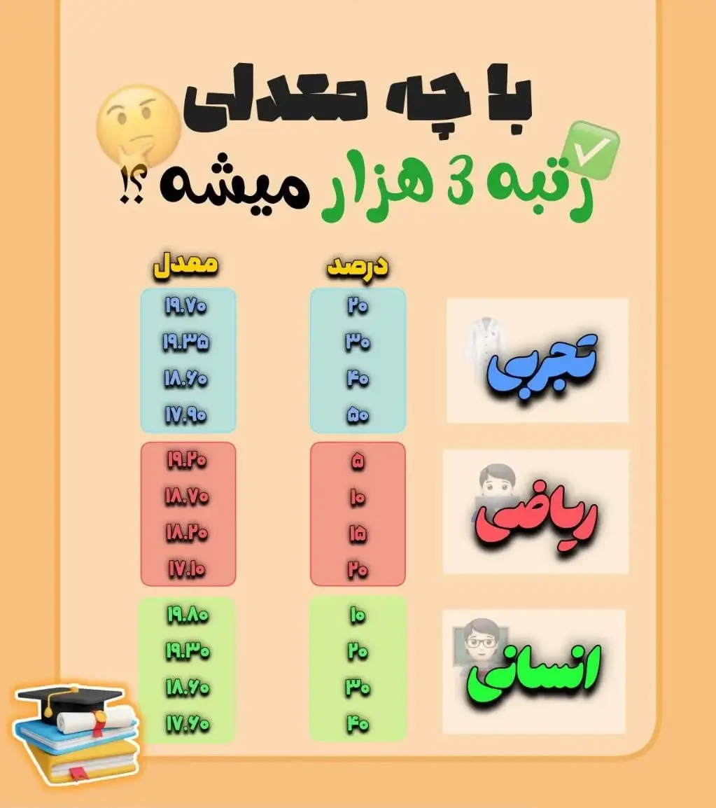 با رتبه ۳۰۰۰ انسانی چی قبول میشم 16 با رتبه ۳۰۰۰ انسانی چی قبول میشم
