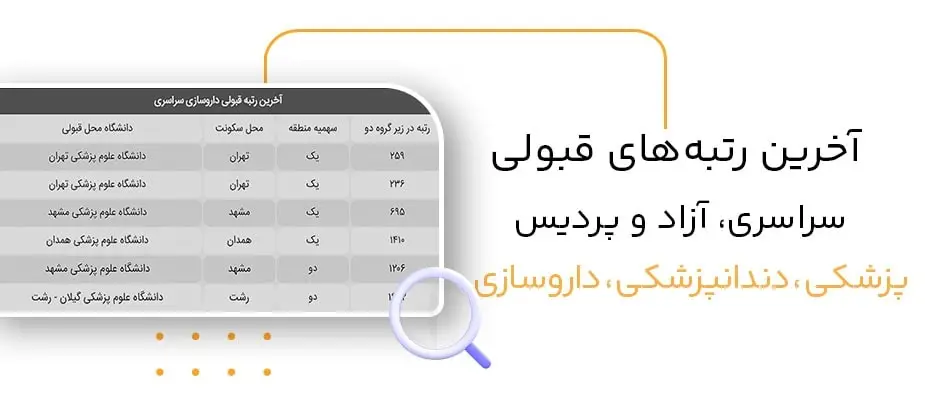 با رتبه ۵۰۰ تجربی کجا قبول میشم 12 با رتبه ۵۰۰ تجربی کجا قبول میشم
