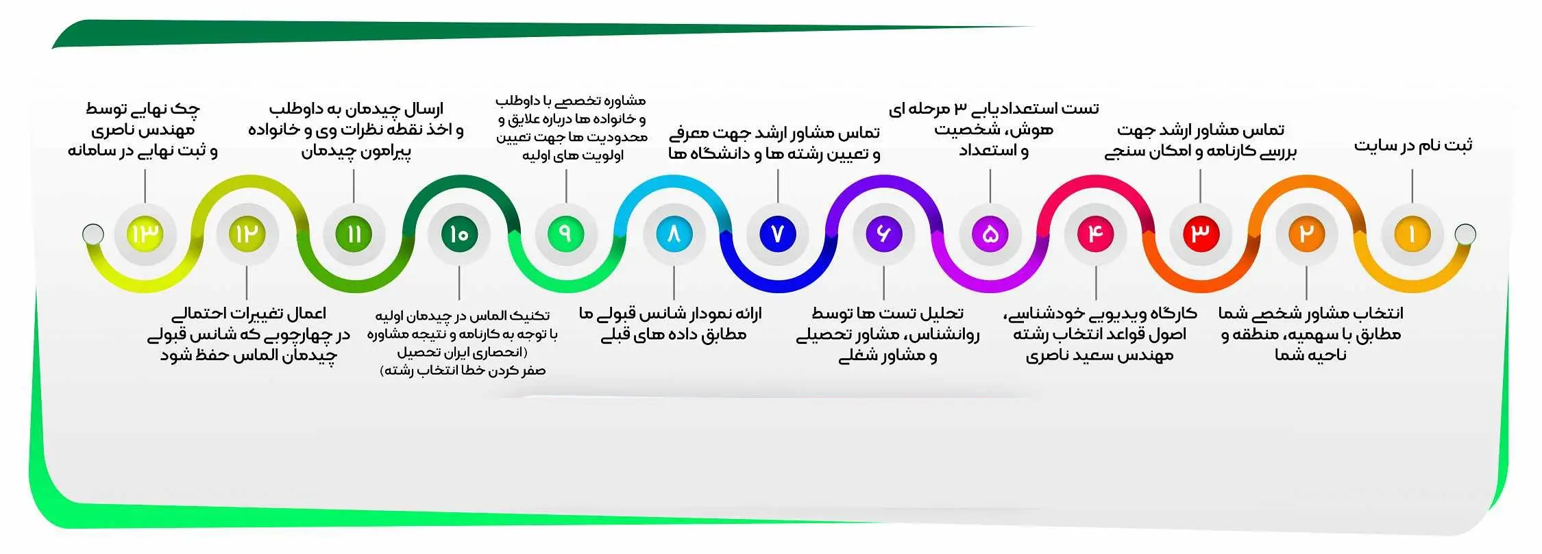 انتخاب رشته با رتبه سال قبل 13 انتخاب رشته با رتبه سال قبل