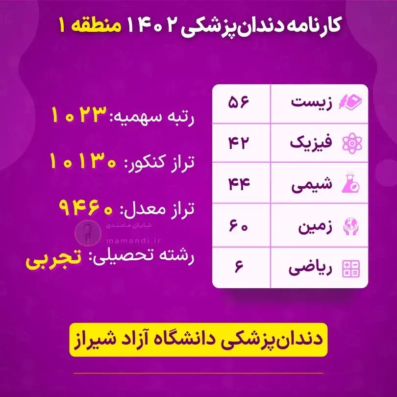 کارنامه دندانپزشکی آزاد ۱۴۰۴ 13 dentistry report card region1 azad shiraz