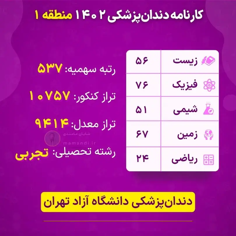 کارنامه دندانپزشکی آزاد ۱۴۰۴ 15 dentistry report card region1 azad tehran2