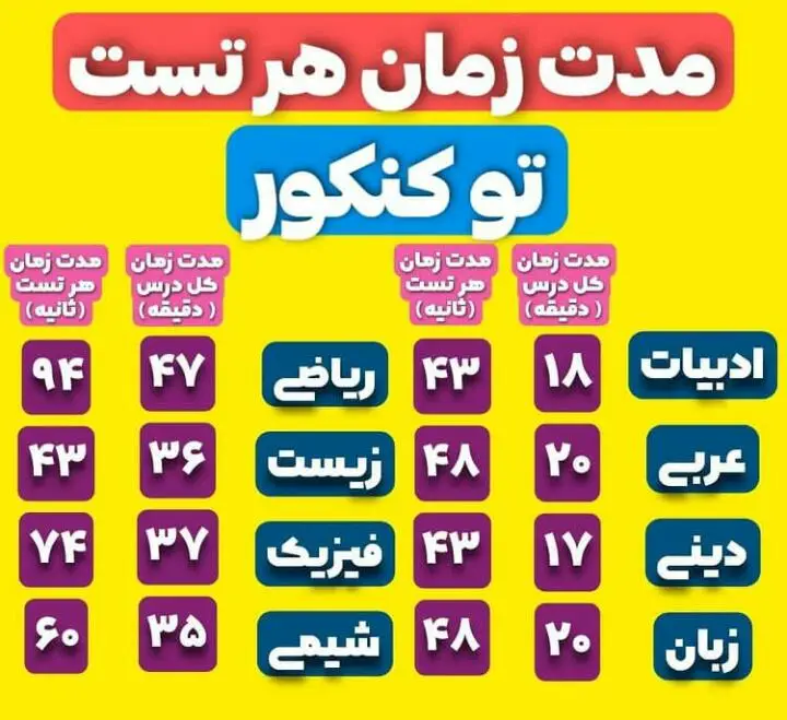 مدت زمان کنکور ۱۴۰۵