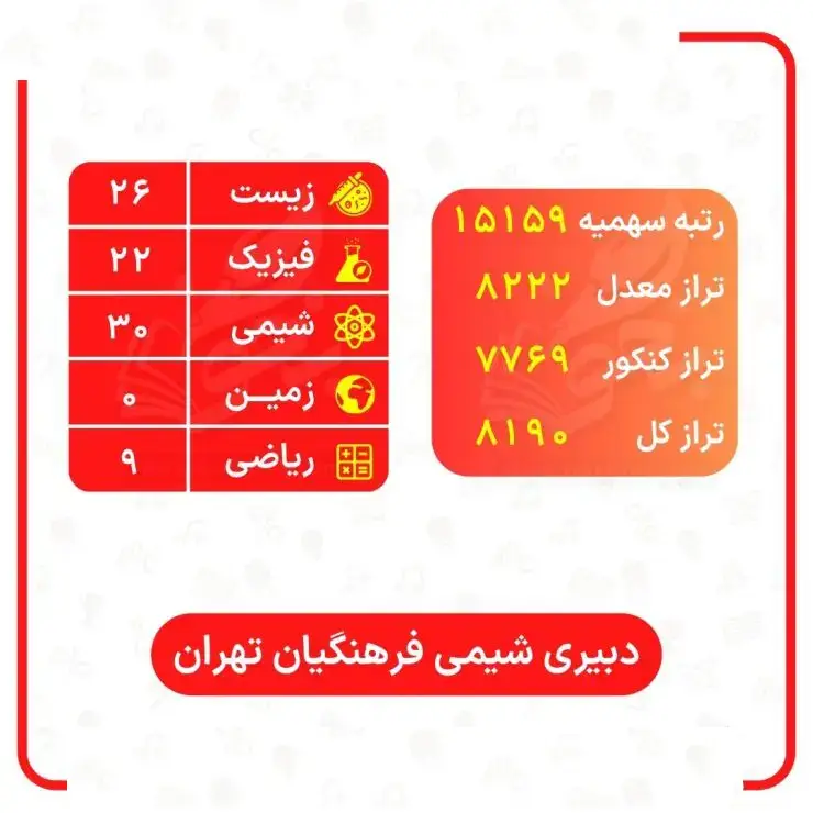 کارنامه قبولی دانشگاه فرهنگیان رشته تجربی ۱۴۰۴ 21 farhangian reportcard tajrobi region3 tehran 740x740 1