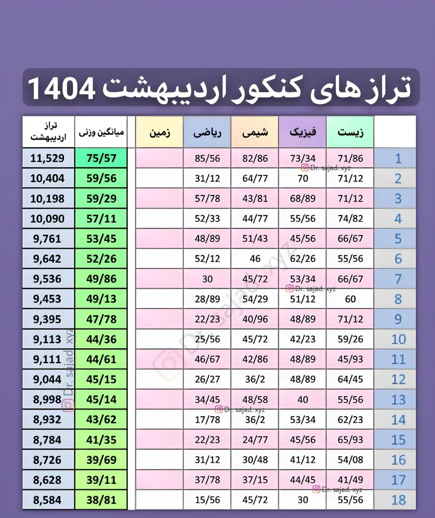 انتخاب رشته با تراز کنکور ۱۴۰۴ 12 imgi 1 503049552 678577345167204 3507362107912311785 n