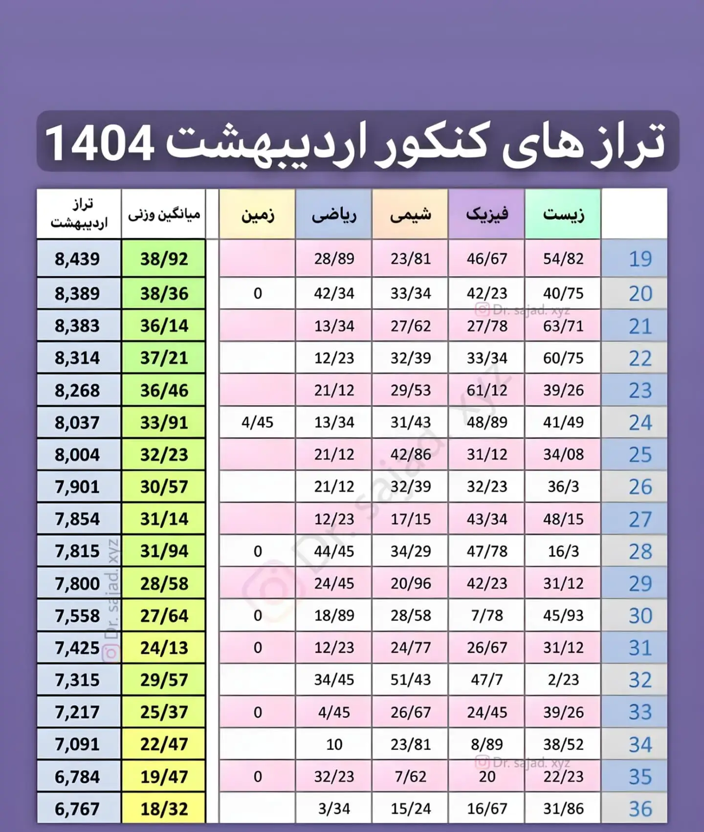 انتخاب رشته با تراز کنکور ۱۴۰۴ 13 imgi 2 502755712 574917755299976 384233851669567703 n