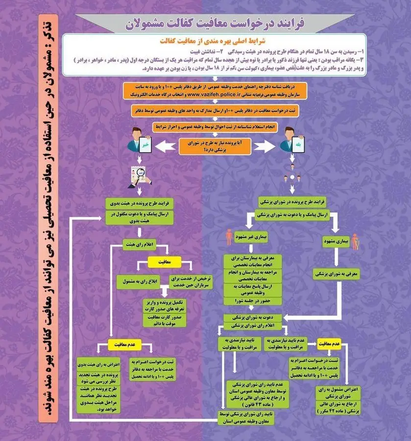 اعتراض به رای کمیسیون کفالت نظام وظیفه 12 اعتراض به رای کمیسیون کفالت نظام وظیفه