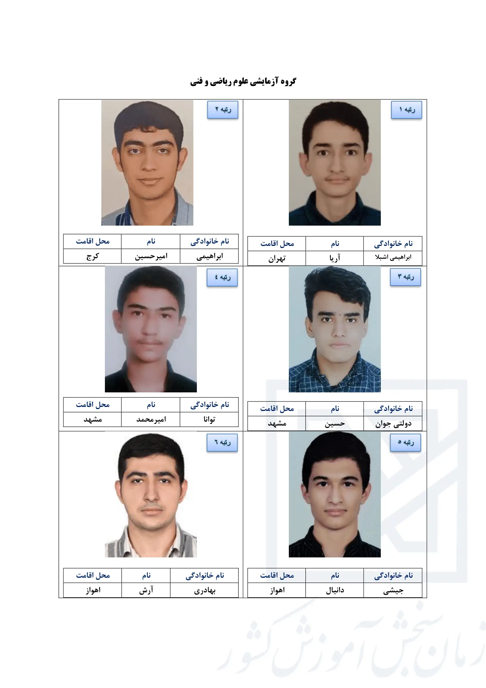 رتبه های برتر کنکور ریاضی ۱۴۰۴