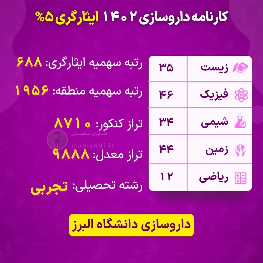 کارنامه قبولی داروسازی ۱۴۰۴ 39 pharmacy report card in qouta 5 percent alborz