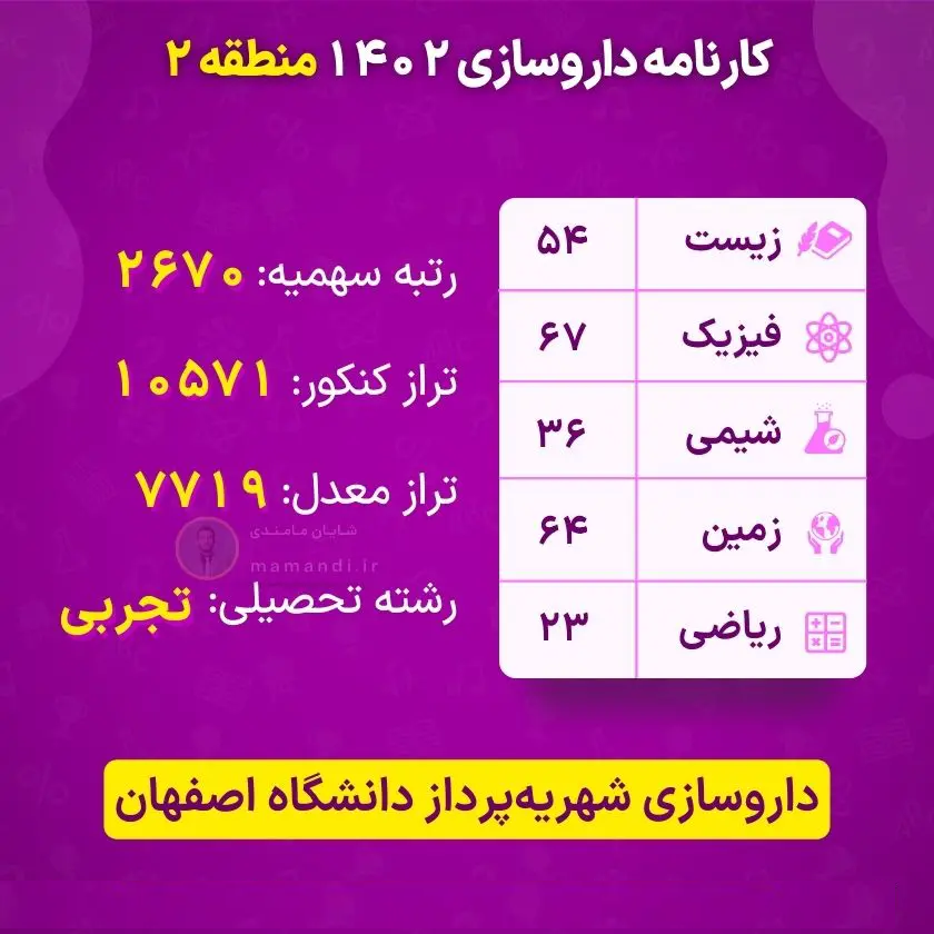 کارنامه قبولی داروسازی ۱۴۰۴ 24 pharmacy report card region2 esfahan