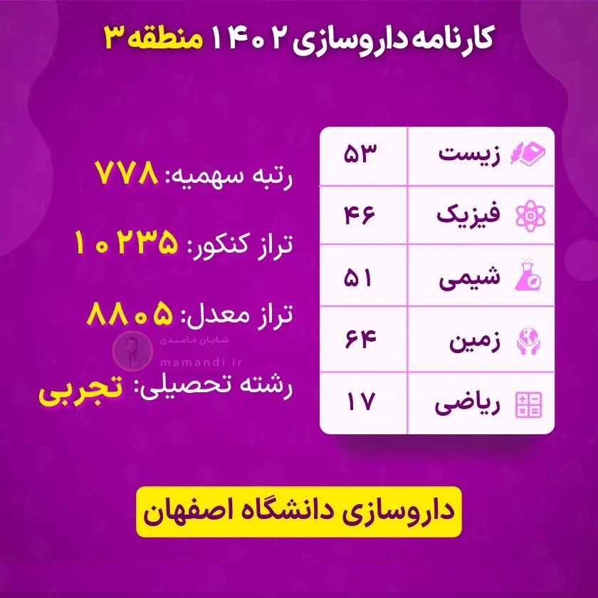 کارنامه قبولی داروسازی ۱۴۰۴ 34 pharmacy report card region3 esfahan