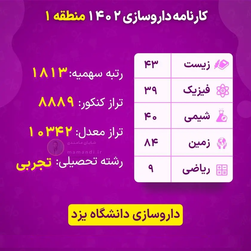 کارنامه قبولی داروسازی ۱۴۰۴ 18 pharmacy reportcard region1 yazd