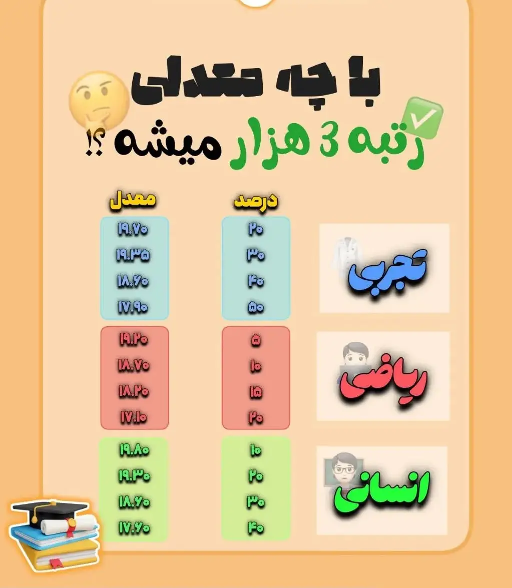 با رتبه ۳۰۰۰ ریاضی چی قبول میشم نی نی سایت 13 با رتبه ۳۰۰۰ ریاضی چی قبول میشم نی نی سایت