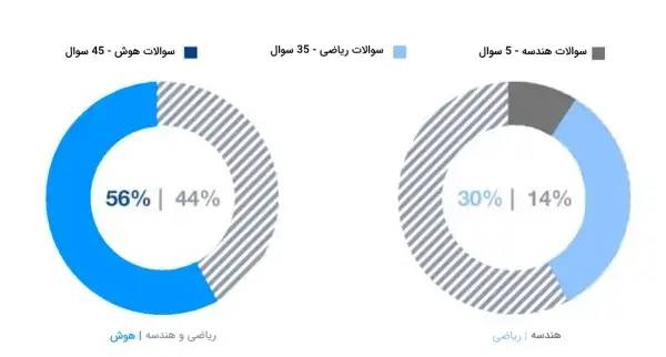 نتایج آزمون یوس دانشگاه استانبول 2025